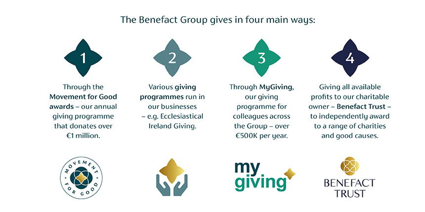 The Benefact group gives in 4 main ways